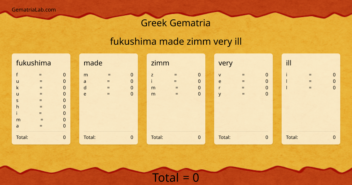 fukushima made zimm very ill in greek Gematria